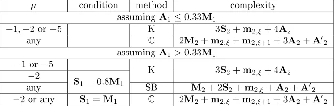 Table 3: Complexities of S4 depending on the context