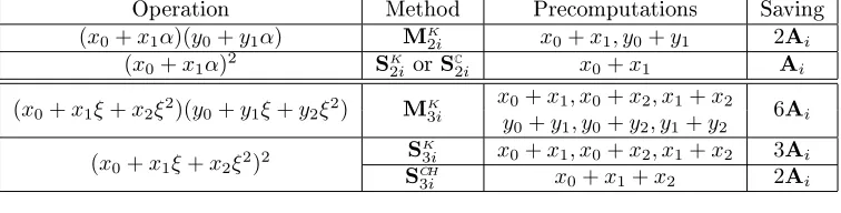 Table 5: Savings provided by the ξ − 1 trick