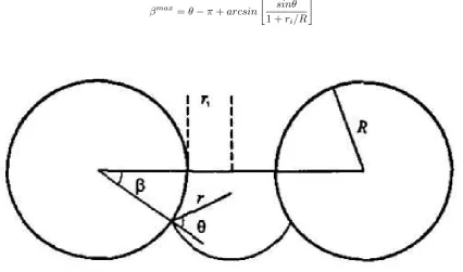Figure 4: Schematic of a meniscus in the converging-diverging oriﬁce of a toroid ring