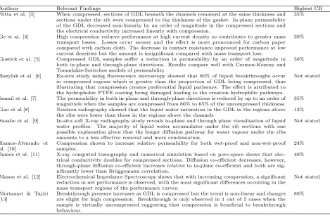 Table 1: Experimental studies of the eﬀects of compression on the GDL.