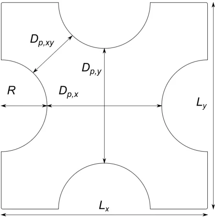 Figure 2 shows the unit cell with characteristic lengths.