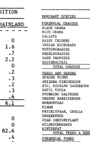 Table 2. Relative cover and composition of dominant species on the Boysag Point and Mainland study areas