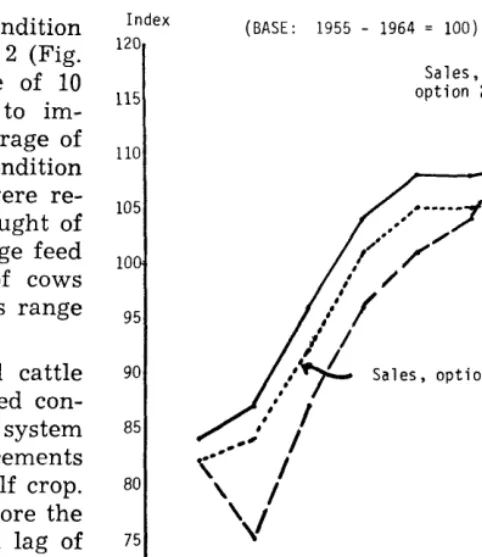 FIG. 2. Index of pounds of cattle and calves sold, and index of range feed condition, cow-calf system, 1955-1964