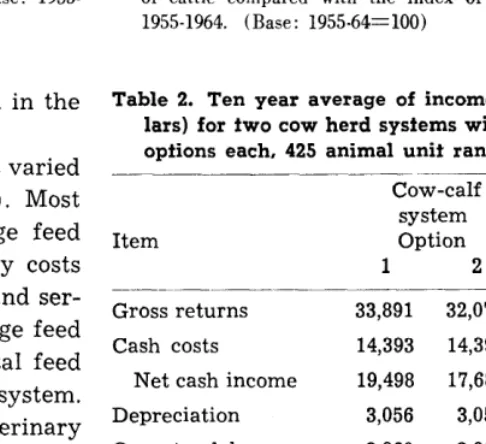 FIG. 3. Index of pounds of cattle and yearlings sold, and range feed condition, cow-yearling system, 1955-1964