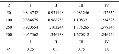 Table 3. The Discharge between the plates. 