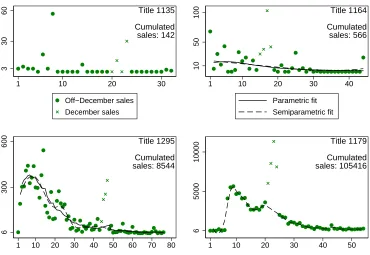 Figure 4: Example titles