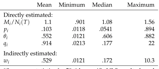 Table 1: Distribution of parametric estimates∗