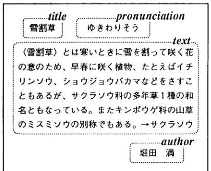 Figure 2: An Example Article of "Encyclopedia Heibonsha" 