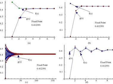 Figure 8. Graphical observations of new modified Noor iteration for p x1. Here (a)-(d) show the graph for Table 8