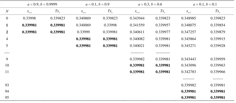 Table 10. Modified Ishikawa for p 2x . 