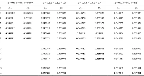 Table 15. Simple Noor for p 2x . 