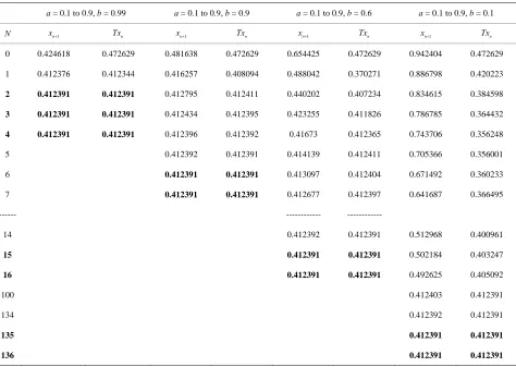 Table 3. Simple Agarwal et al. for p 1x . 