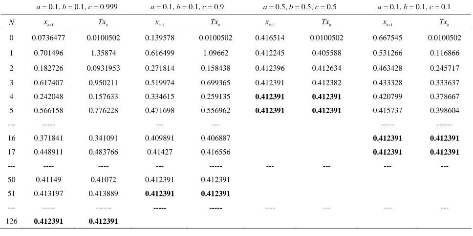 Table 5. Simple SP for p 1x . 