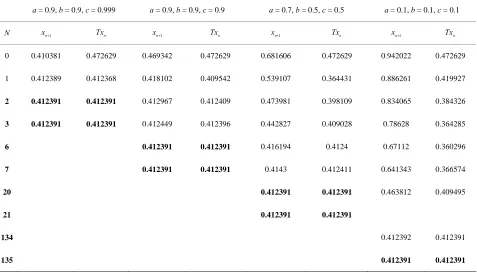 Table 7. Simple Noor for p 1x . 