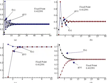 Figure 2. Graphical observations of new modified Ishikawa iteration for p x1. Here (a)-(d) show the graph for Table 2