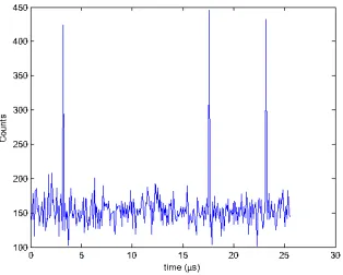 Fig. 7. A typical photonic trace received from the simulator, M=5,000,000. The peaksindicate a detectable access to the SBox.