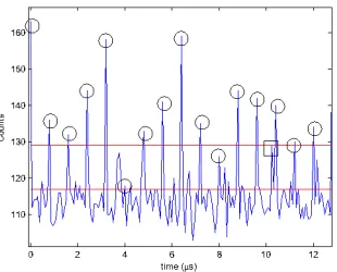 Fig. 9. A trace and the low and high thresholds for M=1,000,000 (low SNR). In circles,peaks at expected time slots