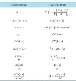 Table 2. Reduced differential transformation.                                  