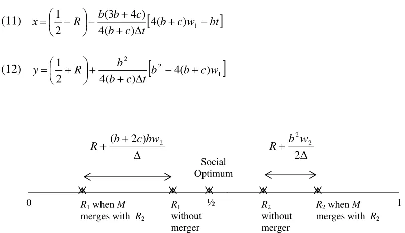Figure 3. Vertical Merger with Downstream Follower 
