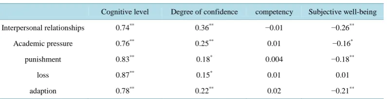 Table 2. The variable correlation matrix.                                                           