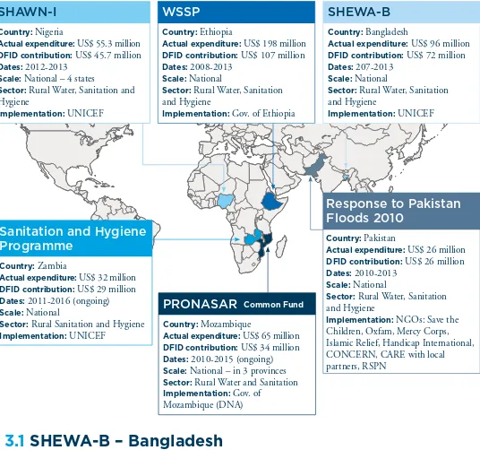 Figure 3. Overview of WASH programmes analysed 3
