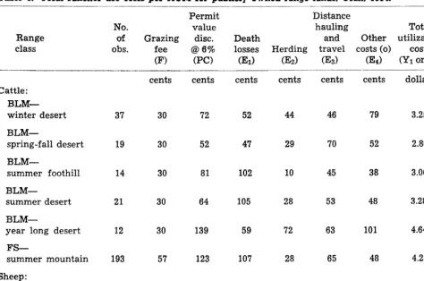 Table 2. Total rancher range, Utah, 1964. 