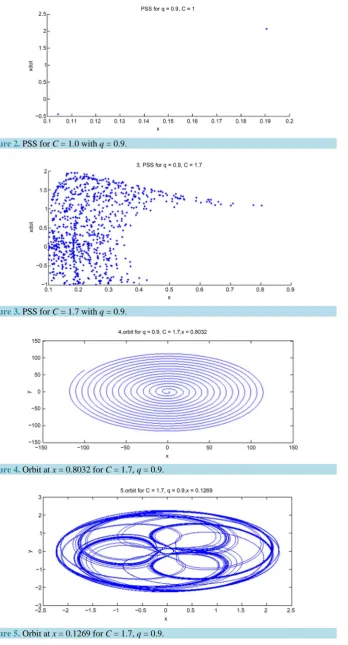 Figure 5. Orbit at x = 0.1269 for C = 1.7, q = 0.9.                                         