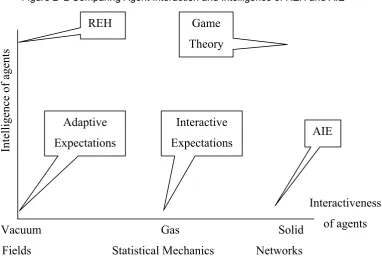 Figure 2–2 Comparing Agent Interaction and Intelligence of REH and AIE 