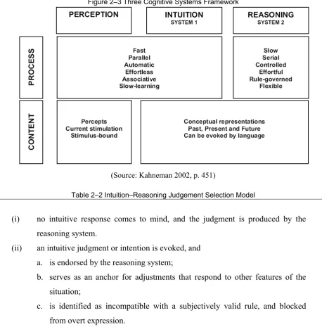 Table 2–2 Intuition–Reasoning Judgement Selection Model 