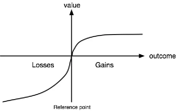 Figure 2–4 A Hypothetical Value Function 