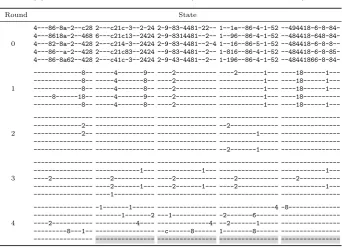 Table 4: Type-I linear characteristics for r rounds of the Ascon permutation.