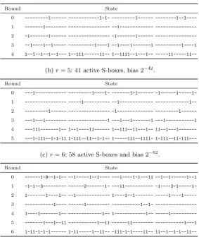 Table 10: Type-I linear characteristics for r rounds of the Minalpher permutation.