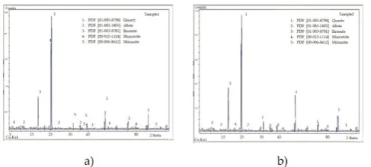 Figure 5. XRD spectra of; a). Medium temperature minerals; and b). High temperature minerals 