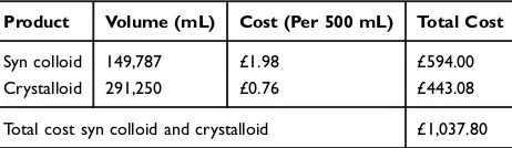 Table 4 Breakdown of Blood Wastage