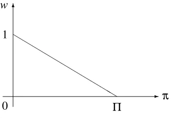 Figure 1: Relationship between the distributive variables in Sraffa’s system