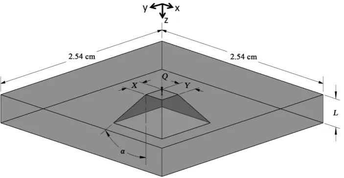 Figure 3. Sketch of a heat source over a single layer heat spreader with a spreading angle (α = spreading angle, L = thickness of the heat spreader, X·Y = Area of the heat source, Q = dissipated heat in Watts)