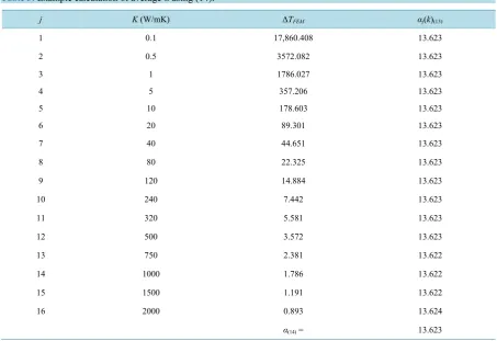 Table 3. Example calculation of average α using (14).                                                            