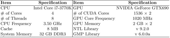 Table 3. Testing Environment