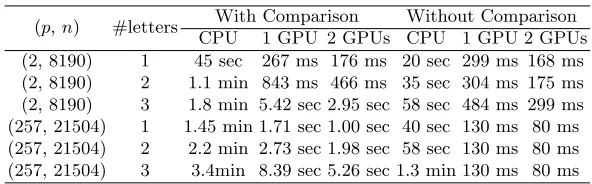 Table 4. Performance of Auto Completion with At Most 20 Suggested Characters