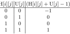 Table 5. Truth table for bitwise comparison for arbitrary i, j,