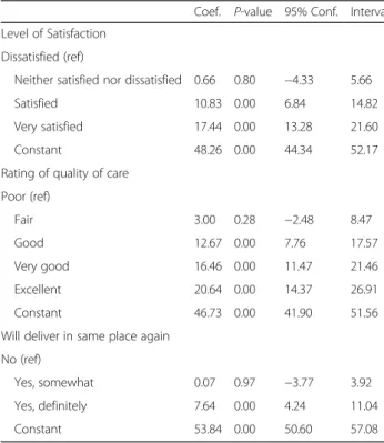 Table 6 Bivariate linear regression of person-centered maternity care score on global measures of satisfaction with maternity services