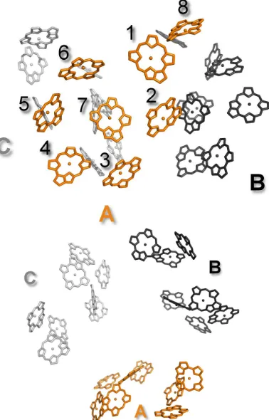 Figure 1: The Fenna-Matthews-Olson photosyn-thetic complex trimer, consisting of symmetry-equivalent monomers A, B, and C