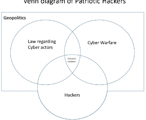 Figure 1 Venn diagram 