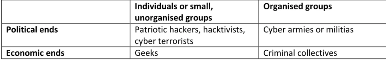 Table 1: Proxy typology 