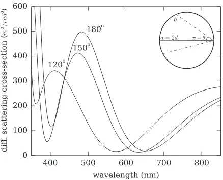 FIG. 8. Single-particle differential scattering cross-sections for