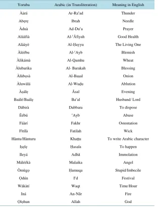 Table 3. Similarities between Yoruba and Arabic words.                                       