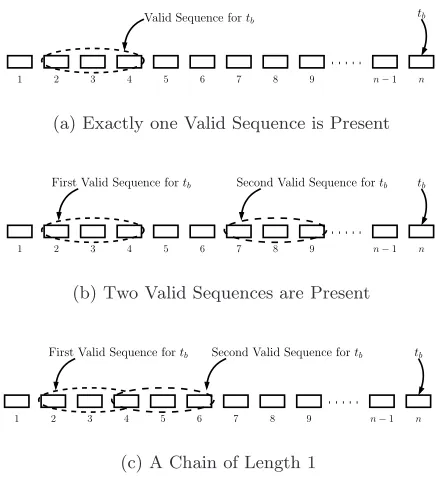 Fig. 3. Arbitrary Stride Prefetch of tb Before the nth Memory Access to Table T1 (forλ = 3)