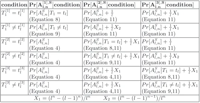 Table 3. Conditional Probabilities for Sequential Prefetching in Three Tables (TT1, T23) Placed Side-by-Side