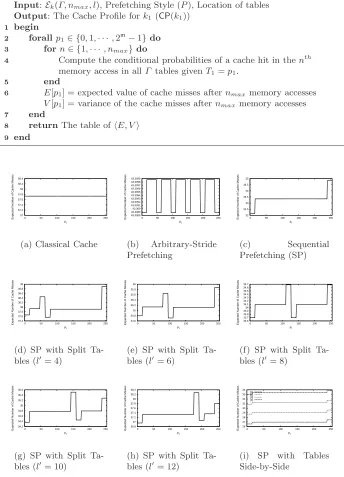 (g) SP with Split Ta-bles (l′ = 10)(h) SP with Split Ta-bles (l′ = 12)(i)SPwithTablesSide-by-Side