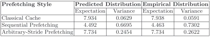 Table 4. Comparison of Predicted and Empirical Distributions for the Cipher Model,Γ = 1, l = 8, nmax = 36